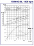 Pompy dwustrumieniowe 1D1600-90a, 1000, bez silnika