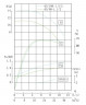IRG TKG 65/90-1.1/2 (22.3/10), 1.1 kW, 2900 vertical centrifugal pump