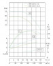 IRG TKG 100/125-11/2 (100/20), 11 kW, 2900 pionowa pompa odśrodkowa