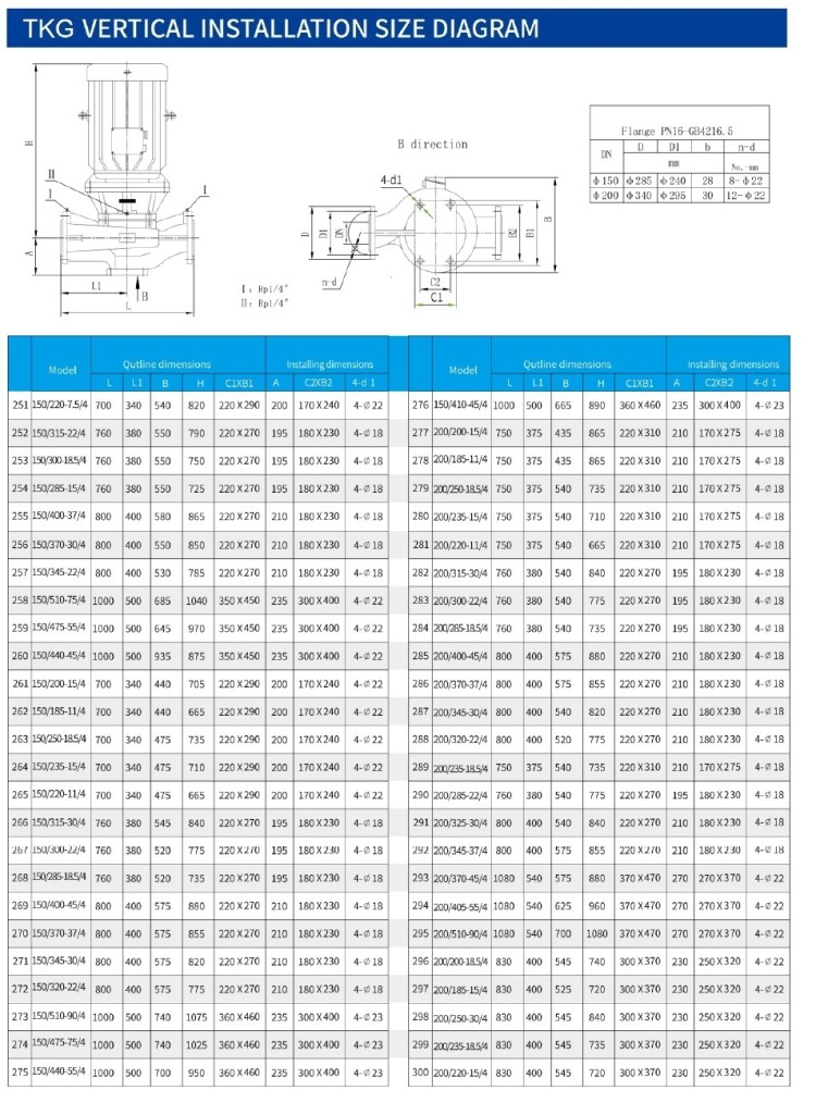 Насос для спирта взрывозащищенный IHG TKHGB 150/400-37/4 (160/50), 37 kW, AISI 304, 1480, Ex