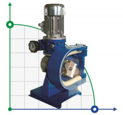Pompe péristaltique chimique FLUIMAC HELIOS AS 25 VX 365 l/h, 0,37 kW, 19 tr/min, avec réglage des performances
