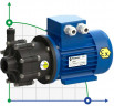 Magnetic coupling pump FLUIMAC COMPASS CM 4 PVDF, 0.12 kW, 380V, Ex