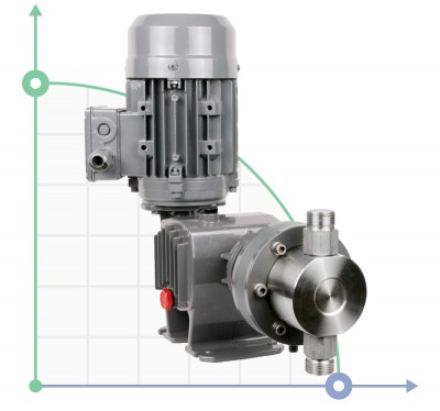 Pompe doseuse à piston ST-P AA 46/10 400/3/50 0,18