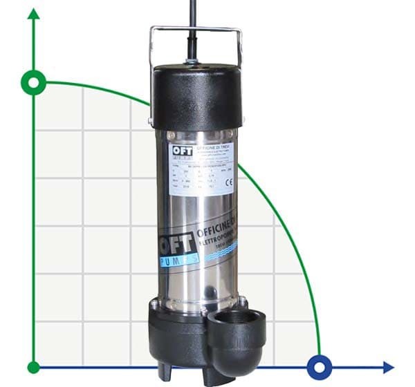 Pompe de drainage eaux sableuses, eaux de fondations - 2.20 Kw triphasé 50  Hz - Dren 300 DN80