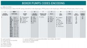 Bomba neumática de membrana BOXER 50 PVDF+CF IB50-FCMTTFT-C