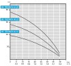 Погружной скважинный насос 3 дюйма BE TREINCH 40 - 30, 220V