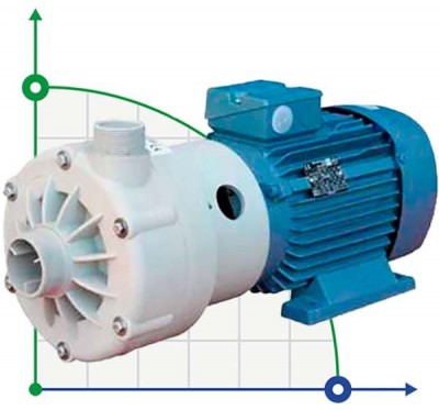 Poziomy pompa odśrodkowa MB-140 PP TL VITON