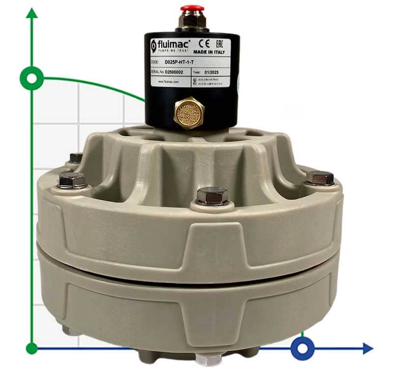 Amortiguador de pulsaciones Damper 25 P-HT-1-T
