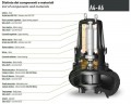 Submersible pump Dreno AT 200/4/240 C.275 with single channel open impeller
