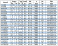 Насос для нефтепродуктов IRG BGLB 40-250 (6,3/80), 7,5kW, 2880 Ex