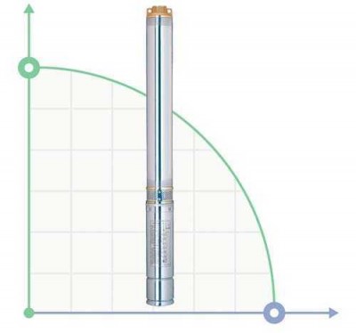 Насос центробежный скважинный 1.1кВт H 134(105)м Q 55(33)л/мин Ø102мм AQUATICA (DONGYIN) (777124)