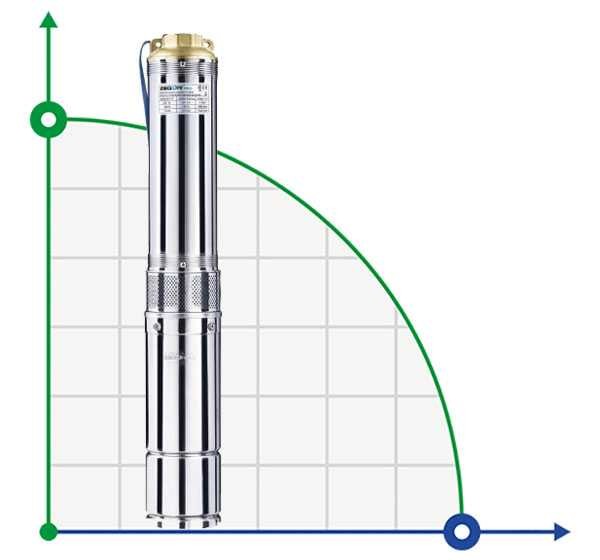 4SRM818-2,2 насос скважинный многоступенчатый