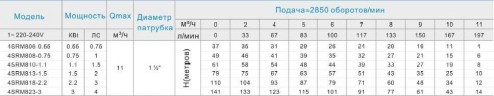 4SRM818-2,2 насос скважинный многоступенчатый