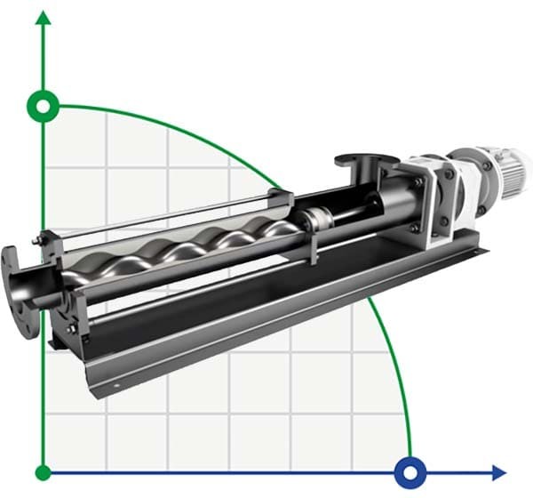 SOLTEC ONV-4-02 screw pump for tomato paste, applesauce, juice concentrates