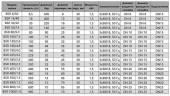 BSR 400/1,8 AISI 304, Bomba dosificadora de pistón Ex