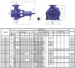 BTKF 50-200, 15 kW - Насос консольний одноступінчатий (3000)