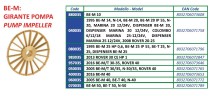 Rodete ROVER POMPE BE-M 14, BE-M 20 IP 55, N-14/20, MARINA 20/25, ROVER 20/25, DISPENSADOR BE-M 20/MARINA 20/25, COLOMBO 6/12/18, código 040035