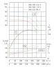 IRG TKG 300/360-110/4 (666/38), 110 kW, 1480 насос центробежный вертикальный