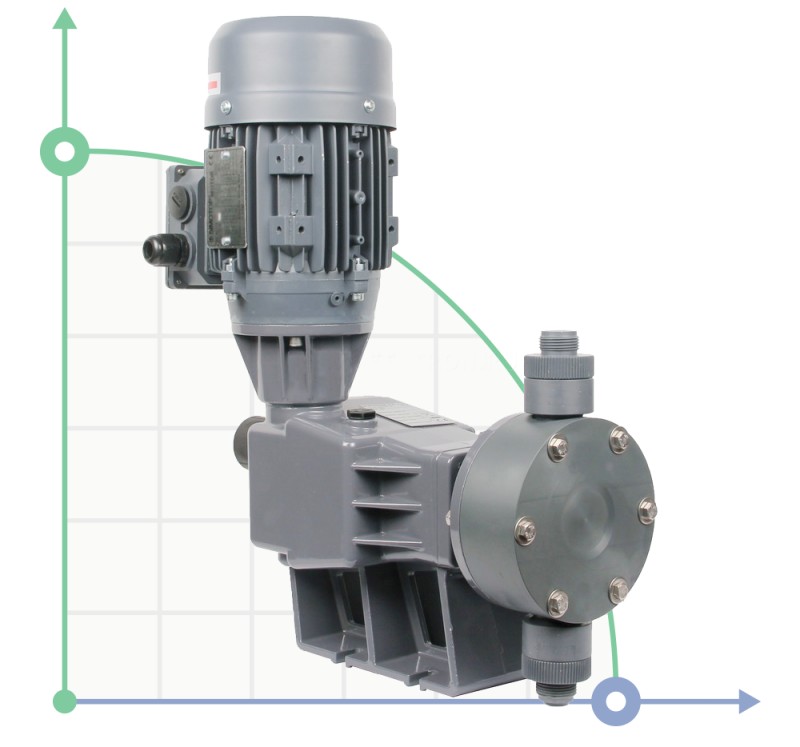 Мембранний насос-дозатор PDM-D BA 420//3 400/3/50 0,37