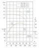 IHG TKHGB 150/370-30/4 (140/44), 30 kW, AISI 304, 1480, Ex насос нержавеющий ин-лайн