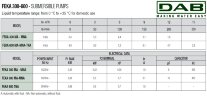 DAB FEKA 600 MA 40th 2240/50 10H05 погружной насос для сточных вод, 60198017H