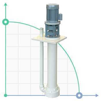 Vertical centrifugal pump IM 110, PP, 1000 mm, 1,1 kW, VITON