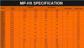 Химический насос с магнитной муфтой MP-HX-542 GFRPP, 450L/min, 24,4m, 380V, ABLE Motor