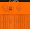 Химический насос с магнитной муфтой MP-HX-542 GFRPP, 450L/min, 24,4m, 380V, ABLE Motor