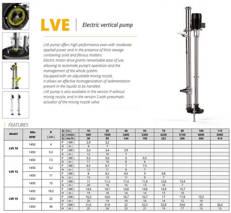 Veneroni LVE 15, 30 kW, 3,5m, 414 m3/h электрический вертикальный насос