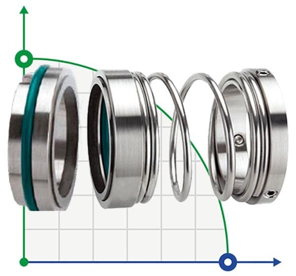 Ущільнення механічне торцеве R-1527 100, SIC/SIC, VITON, 304, T5S43