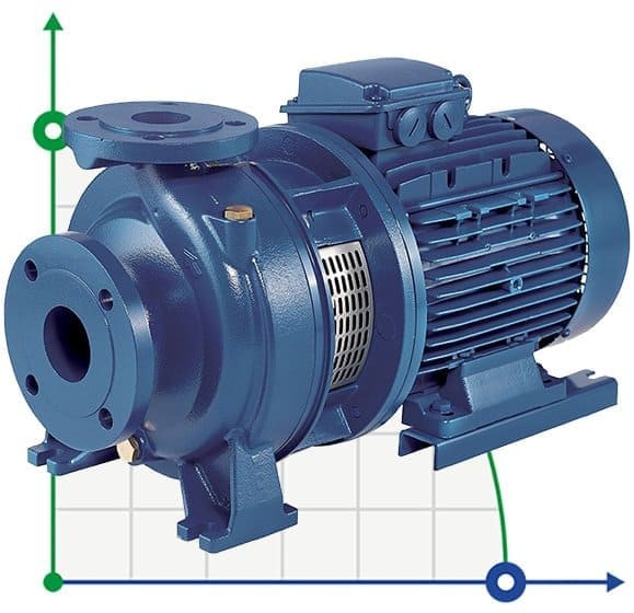 Monoblokowa pompa odśrodkowa 3DS/I 65-125/4,0