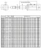 Monoblokowa pompa odśrodkowa 3DS/I 65-125/4,0