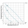Насос циркуляционный 96Вт Hmax 6м Qmax 66л/мин Ø1½ 180мм + гайки Ø1 дюйм LEO 3,0 (774432)