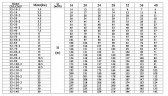 CDLF 32-90, AISI 316 насос живильний для парового котла