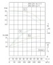 IHG TKHG 200/235-18.5/4 (240/18), 18.5 kW, AISI 304, 1480 stainless in-line pump