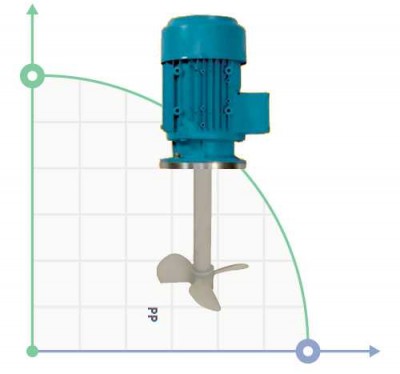 Mieszadło pionowe odporne na korozję EH-1400-4 230V 1f., 140cm PP