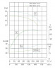 TKHW 250/250-45/4 (550/20), 45 kW, AISI 304, 1480 horizontale Pumpe aus rostfreiem Stahl