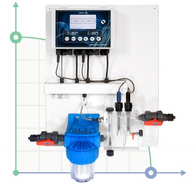 Система регулювання і контролю ETATRON PH-RX-F CONTROL PANEL