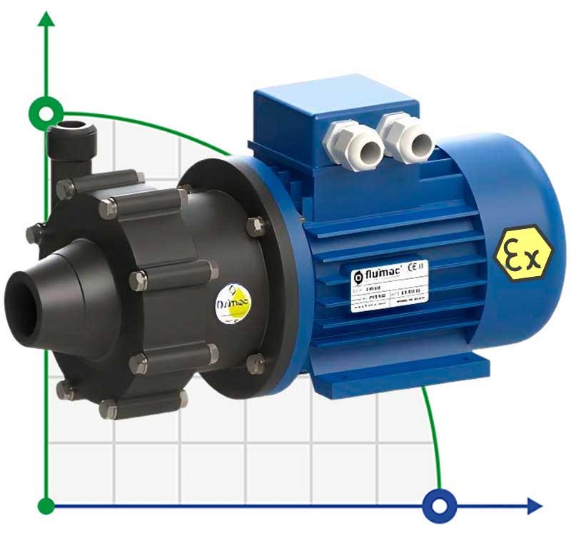 Acid and water resistant pump with magnetic coupling FLUIMAC COMPASS CM 6 PVDF, 0.25 kW, 380V, Ex