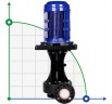 QHD-100SK, GFRPP-11kW, 1700 l/min, 35m, Kingdom motor Kreiselpumpe für Laugen