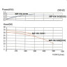 Герметичный насос с магнитной муфтой MP-HX-553 GFRPP, 510L/min, 30,6m, 380V, ABLE Motor