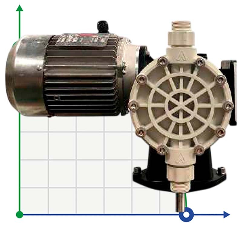 Diaphragm dosing pump for mixing chemical liquids AQUA MVN, PP, 252 l/h, 5 bar, 0.55 kW, 380V