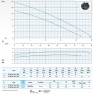 Канализационный погружной насос Dreno VT 80/2/152 C.347 с вихревым рабочим колесом