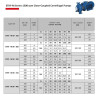Насос сушки моноблочный ETKF-M 80-200, 5,5 kW, 1500