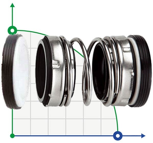 Уплотнение двойное R-4701 50, CAR/SIC/CAR/SIC, NBR, 304, Т1В