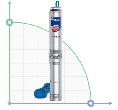 Насос свердловинний, колодця 4BLOCKm 2/20