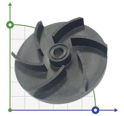 Робоче колесо PVDF MB 140 TS