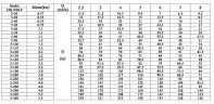 CDLF 5-130, AISI 316, Ex mehrstufige Pumpe