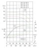 IRG TKG 150/475-75/4 (187/70.5), 75 kW, 1480 vertical centrifugal pump