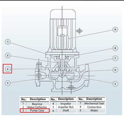 Pump case BGLH 100-125А AISI304